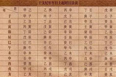 甲乙丙丁戊己庚辛壬癸後面